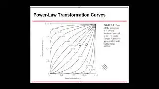 DIP | Intensity Transformation , Point processing  & spatial filtering