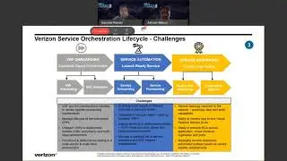 14:25 14th Oct - Simplifying Network Orchestration - Verizon - Track 3
