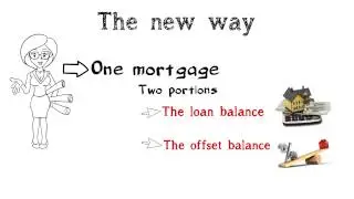Iden Group 100% offset home loan