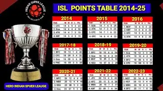 ISL Points Table List All Season 2014 To 2024 !! ISL Points Table Update ! Hero indian Super league