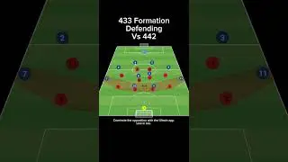 433 Formation Defending Vs 442 #soccer #tactics