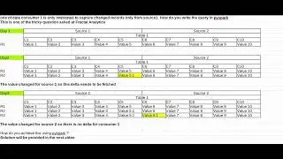 Pyspark Interview Question at Fractal Analytics