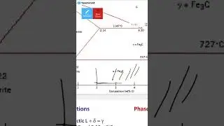 MATERIAL TECHNOLOGY MT301 DATED 17.01.2022