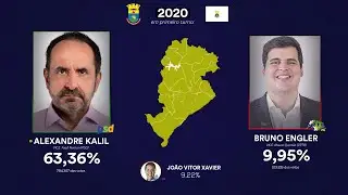 As eleições para a prefeitura de Belo Horizonte (1985-2020)