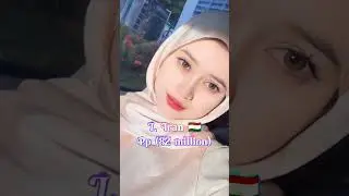 Top 10 Largest Muslim Populations In The World 2025 #top #intheworld #youtube#commodity#youtube