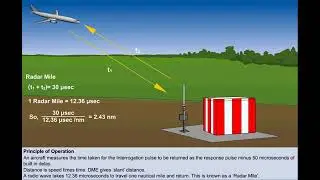 Distance Measuring Equipment (DME) | Chapter 11 | Radios | CPL | ATPL | Pilot State