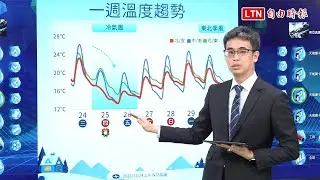 平安夜變天！北部降溫防大雨