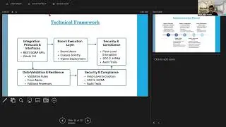 Accelerating Workforce Optimization with Hybrid Boomi-Kronos Integrations: A Case Study