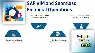 What is VIM in SAP? | SAP VIM Training | SAP VIM Tutorial