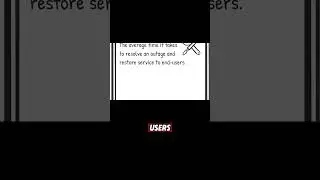 MTTR: Mean Time To Resolution. How to Calculate.