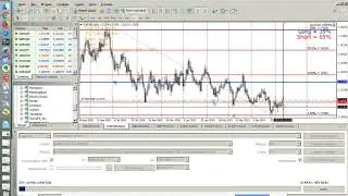 Еженедельный анализ и обзор Forex на 13/05 &mdash; 17/05