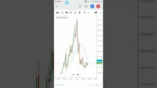 Metropolis #sharemarket #trading #breakout #stockmarket #profit #banknifty #trading #Metropolis