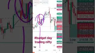 कमजोर वेक्ति h badla leta #ramesh #nifty #option #trading #chart #motivation #success #shortvideo