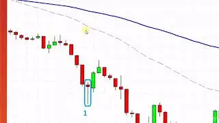 Trading For Busy People 005 The AVZ Reversion Strategy