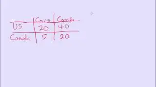 Opportunity costs and comparative advantage