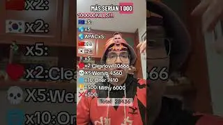 Reto de las 100000 KILLS ⌨️Parte 11#LoL #leagueoflegends #RetoKills #RetoLoL #Esports