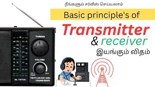 BASIC PRINCIPLE OF TRANSMITTER AND RECEIVER....