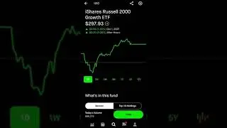 iShares Russell 2000 Stock   Robinhood