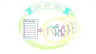 Person Centred Active Support  The four essential elements