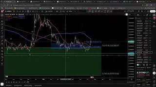 SAND: T.A. FIBONACCI AND ELLIOTT WAVE ANALYSIS !!!!