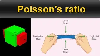 Why water has Poisson's ratio of 0.5