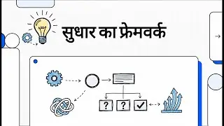 M42 सुधार का फ्रेमवर्क (Product Improvement Roadmap)