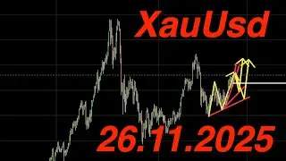 How to make money on gold right now!