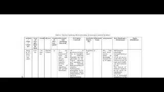 Promoting AI Competencies for Medical Students: A Scoping Review on Frameworks, Programs