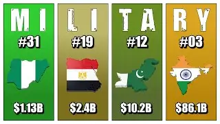 Top 50 Strongest Armies in 2025: Military Budget & Active Personnel Ranking