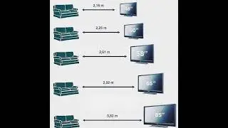 TV Size To Distance Calculator and Electrical Knowledge