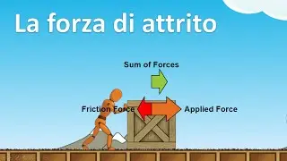 La forza di attrito