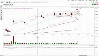 Salesforce.com seems to be bucking the market. Are you a buyer or seller?