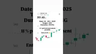 CRIZAC LTD STOCK TARGET #india #stockmarket #swingstockselection #buynow #rich #trend #stockprice
