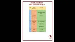 Union Territories of India with its Capital| General knowledge|#rmscet #aissee #rimc #ytviralshorts