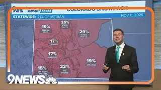 3rd worst start to snowpack in Colorado