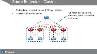 016   2 5 Understanding Route Reflectors