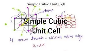 Simple Cubic Unit Cell (SCC) I Solid State I Particles Academy