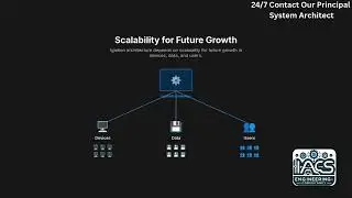 Ignition SCADA Architect - On-demand Available: 24/ 7 Global Contact