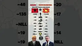 Albania vs North Macedonia Military Power 2025