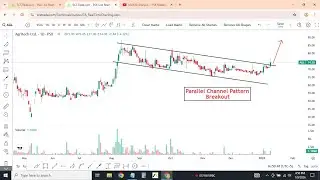 KSE100 Analysis + PSX Breakout Stocks | FFL, AGL, BIFO, FCSC | Market Outlook for Monday
