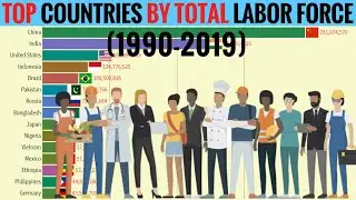 Top 15 Countries with Highest Total Labor Force (1990-2019) || Bar Chart Race