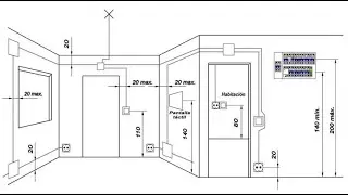 Instalaciones interiores de viviendas