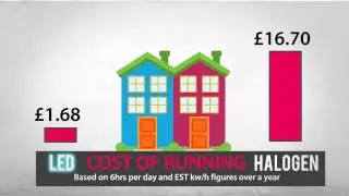 LED Light Bulbs vs Halogen Energy Saving Benefits Video