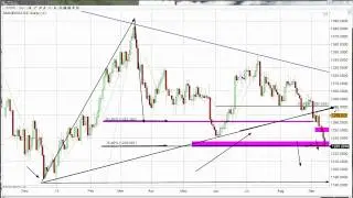 Simple Conditions In Driver's Seat | Gold Forecast 09.12.2014