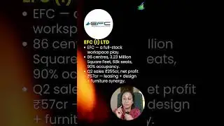 StockPro Clips | India's Coworking Leaders: Occupancy 90%+ Case Studies