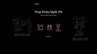 Futures trading Mindset: Prop Firm Myth (COPY TRADING)