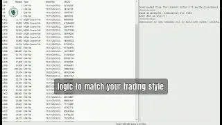 🔥 50 Best FREE MQL4 Source Codes &ndash; Create Your Own EA & Make Profits in Forex!