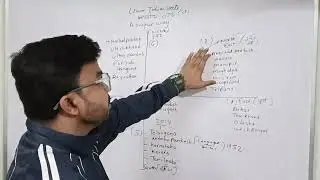 Indian state with direction 