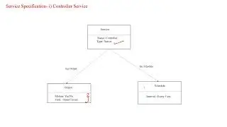Home Intrusion detection system: BCS701,Internet of Things:Few Minutes Learning