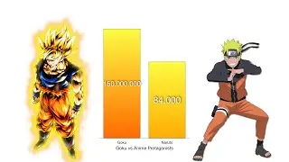Goku vs Anime Protagonists - Power Levels Comparison